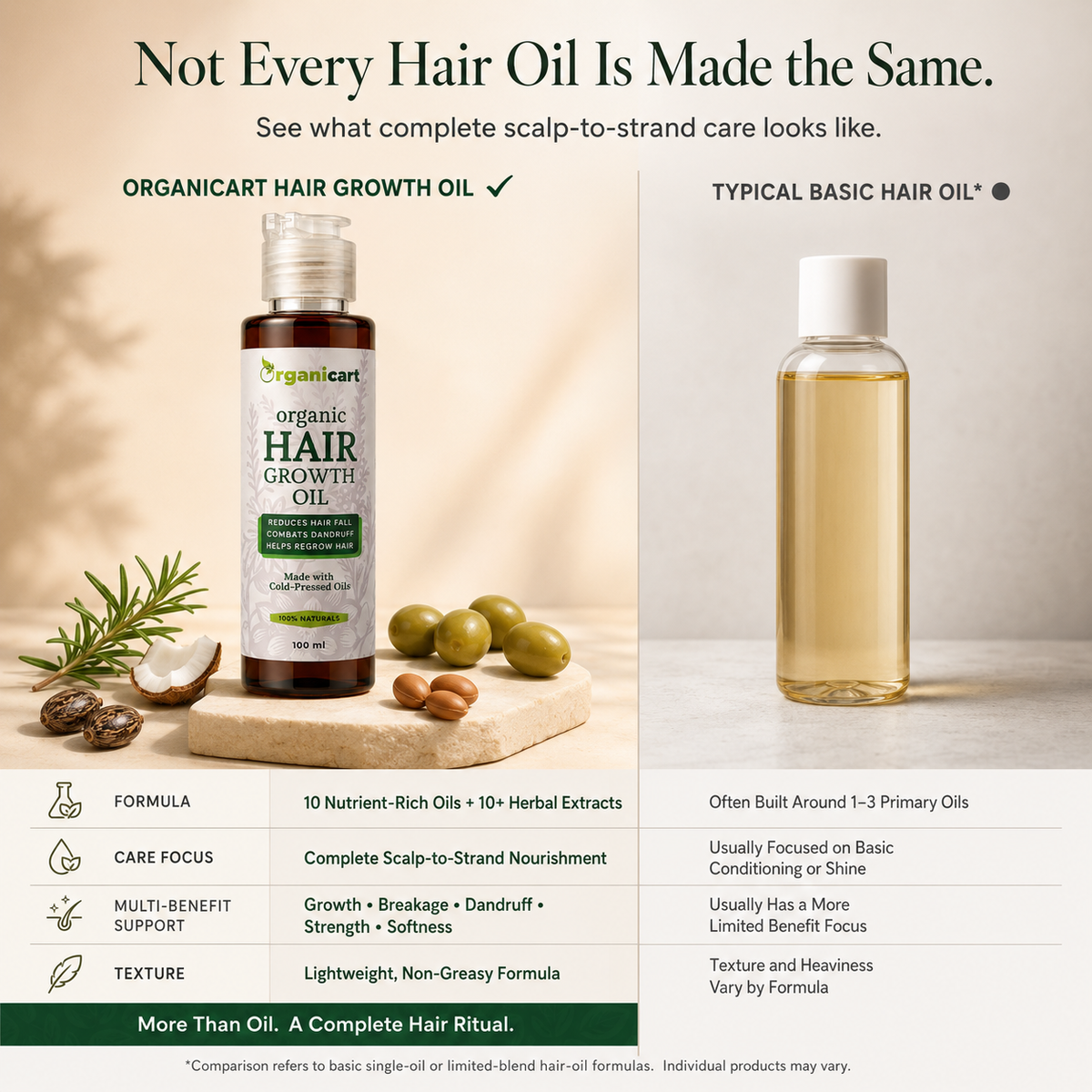 Hair growth oil with rosemary and natural oils